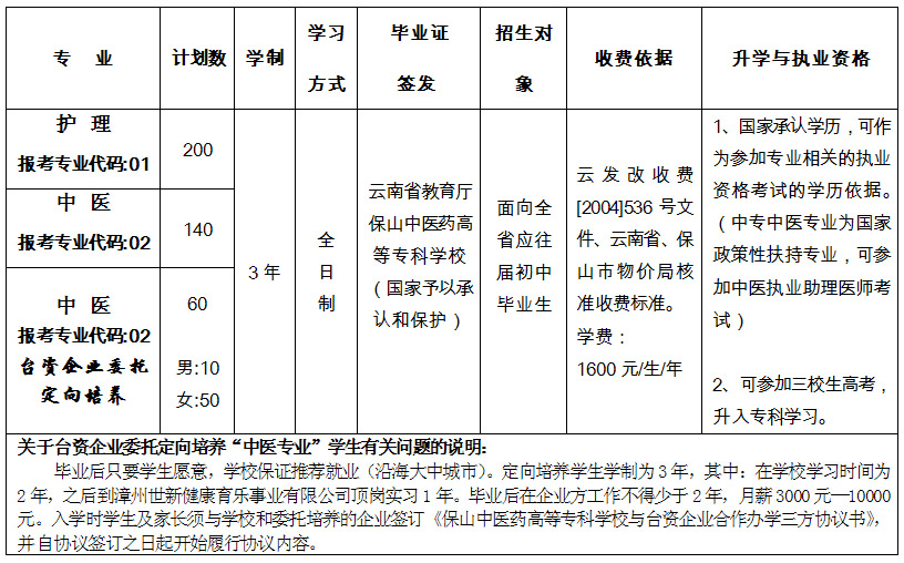 保山中医药高等专科学校