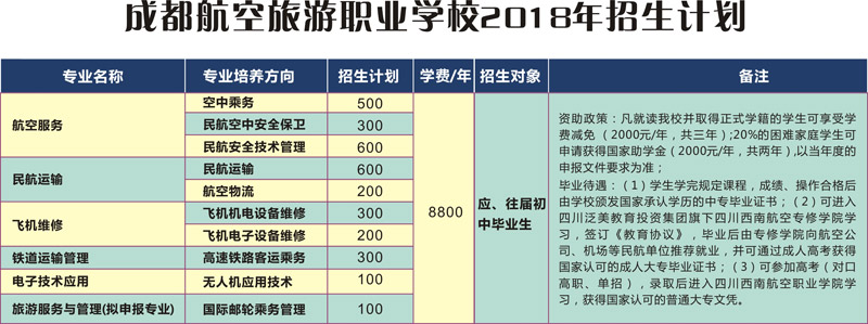 2020年成都航空旅游职业学校招生要求_招生信息