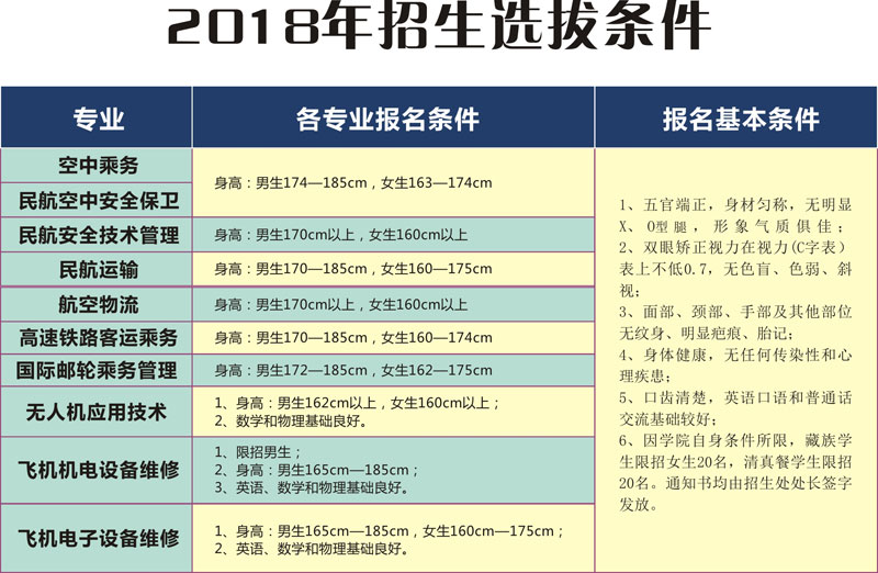 2020年成都航空旅游职业学校招生要求_招生信息