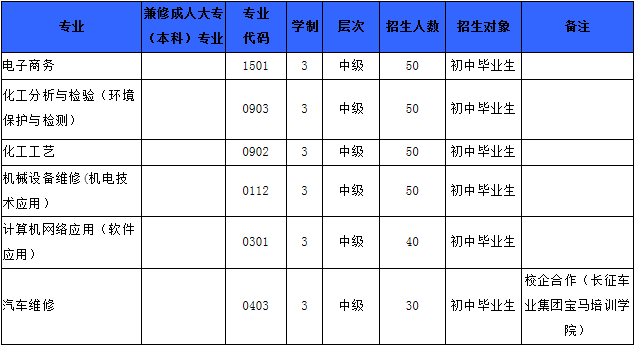 2020年四川化工高级技工学校简介_招生信息