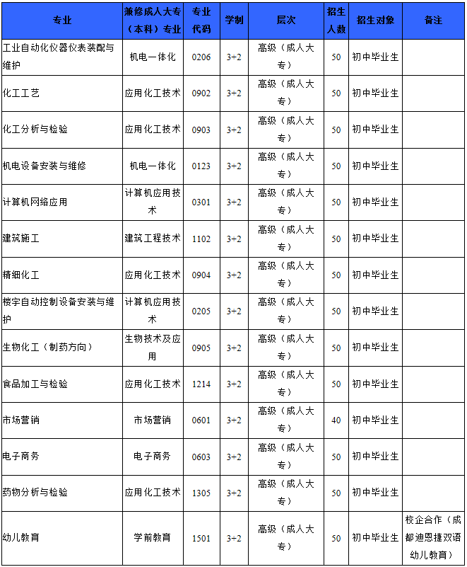 2020年四川化工高级技工学校简介_招生信息