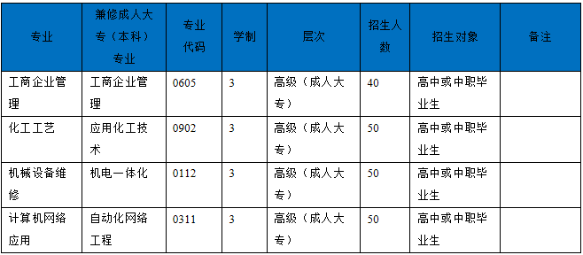 2020年四川化工高级技工学校简介_招生信息