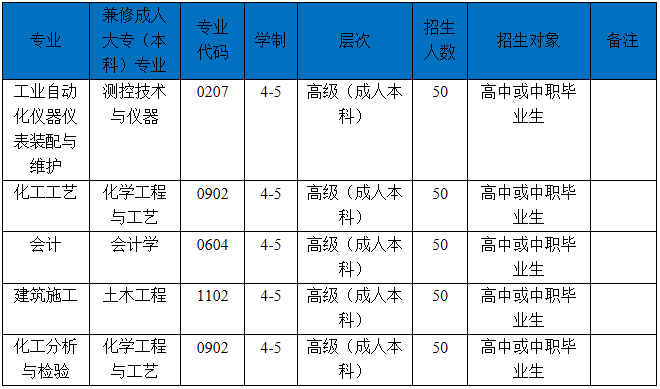 2020年四川化工高级技工学校简介_招生信息