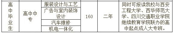 四川省服装艺术学校2020高中生招生专业招生简介_招生信息