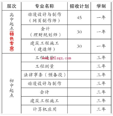 南充理工职业学校招生计划