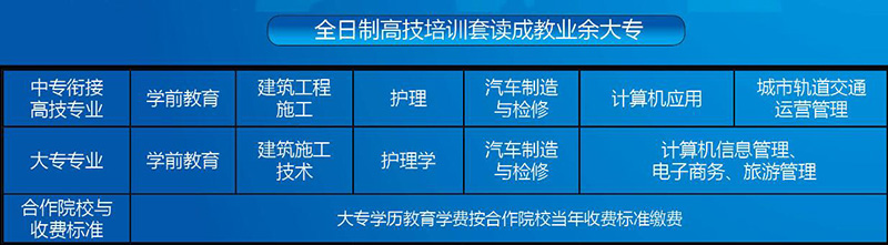 2020年重庆工业管理职业学校招生资讯_招生信息