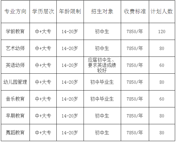 四川师范大学幼师学院2020年招生简介