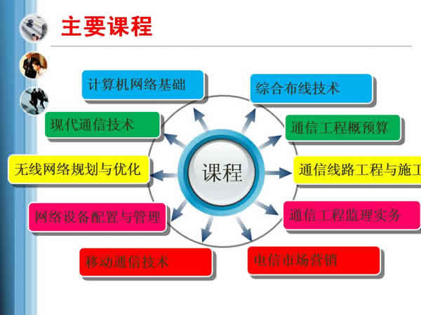 贵州电子信息职业学院通信工程设计与监理专业招生如何_招生信息