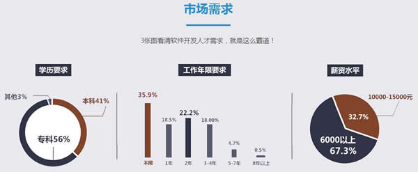 成都希望职业学校2020软件开发高级工程师招生_招生信息