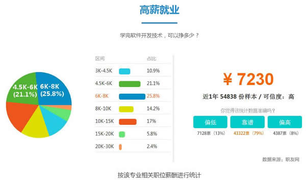 成都希望职业学校2020软件开发高级工程师招生_招生信息