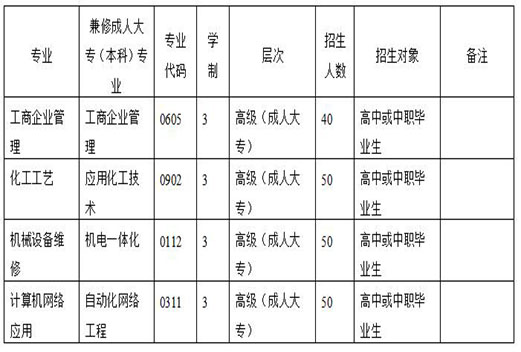 四川化工高级技工学校