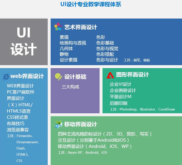 成都希望职业学校2020UI数字艺术高级设计师专业招生_招生信息