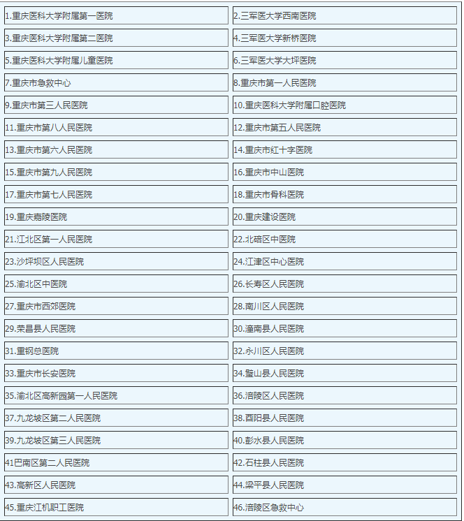 重庆市南丁卫生职业学校实习就业单位