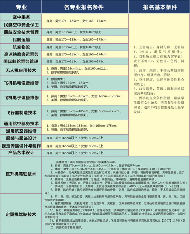 四川西南航空职业学院各专业报名条件