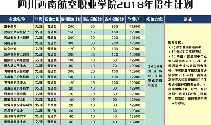 四川西南航空职业学院招生计划