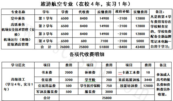 成都五月花高级技工学校收费