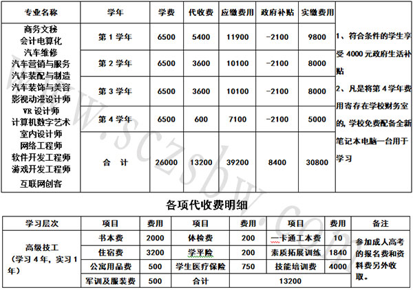 成都五月花高级技工学校收费标准