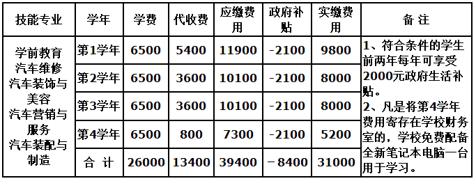 四川天一学院2024年招生简章