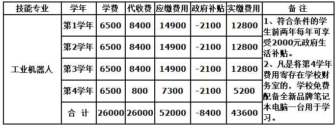 四川天一学院机器人专业2024年招生