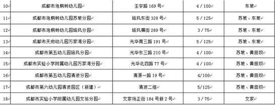 青羊区18所教办幼儿园于5月底登记报名_招生信息