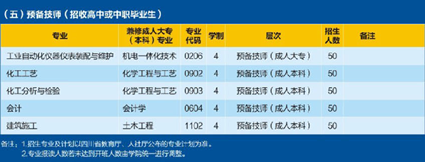 四川理工技师学院2020招生简章