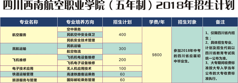 四川西南航空职业学院2020五年制招生