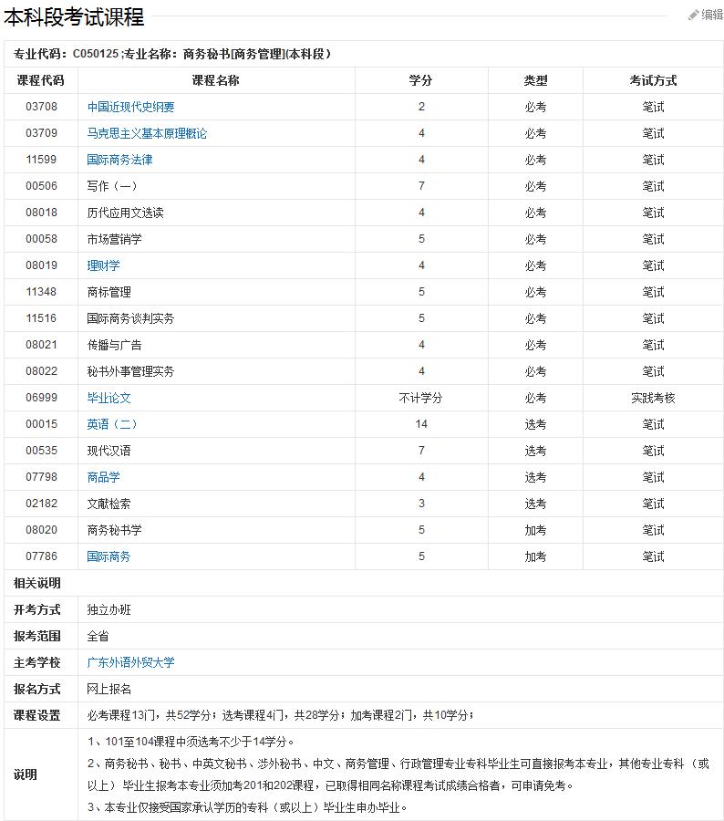 贵州省物资学校：商务秘书专业_招生信息