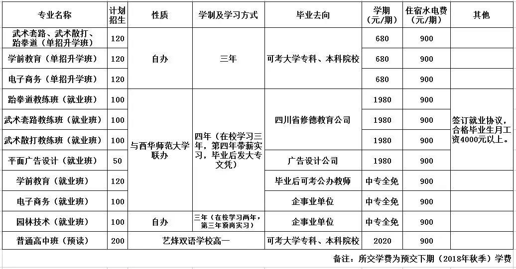 达州工贸职业技术学校招生计划