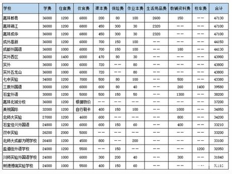 收费一览表