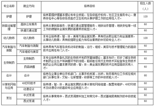 四川国盛技工学校