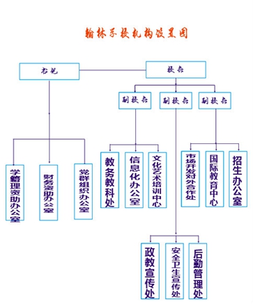 成都翰林艺术学院