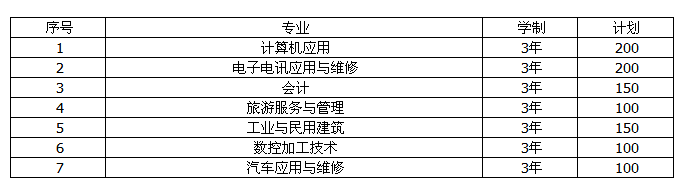 重庆市巫溪县职业教育中心有哪些专业，专业计划