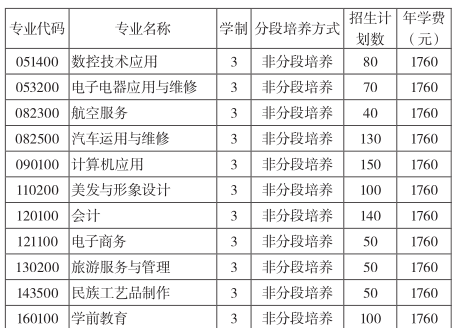 重庆梁平职业教育中心招生简章、招生计划