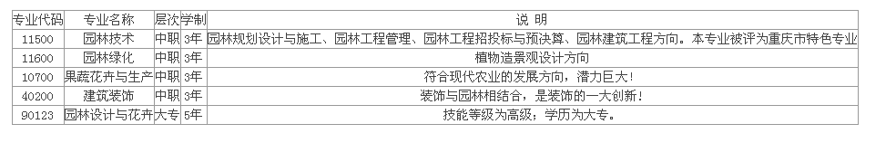 重庆市风景园林技工学校招生、2019年招生专业有哪些