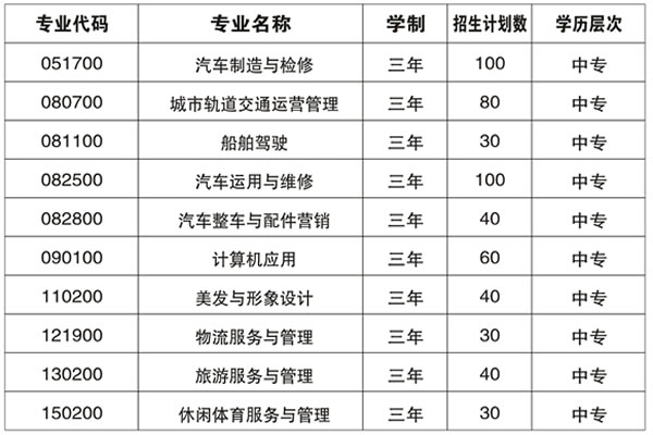 重庆第二交通技工学校招生计划