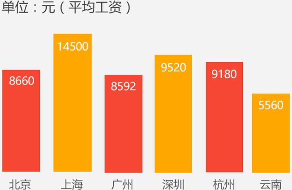 云南新华电脑学校云电商技术运维师