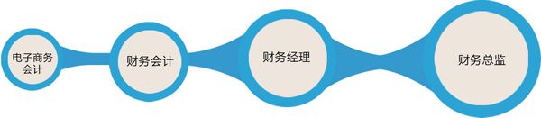 云南新华电脑学校电子商务2