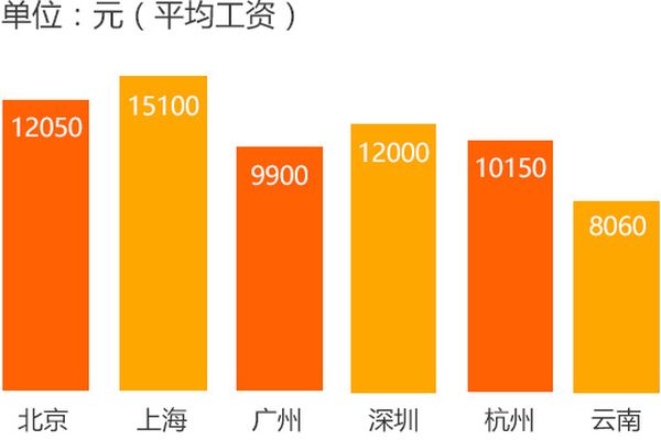 云南新华电脑学校VR空间创意