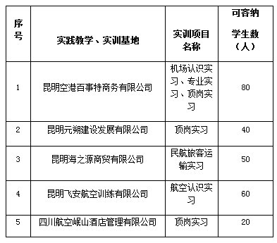 云南旅游职业学院合作企业