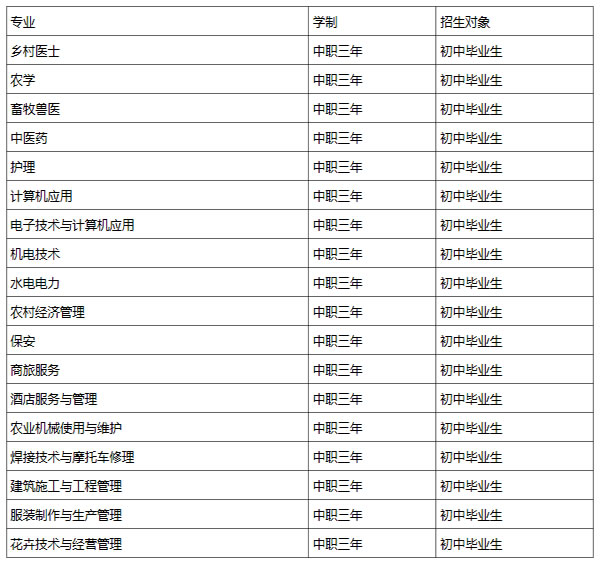 双柏县职业高级中学招生专业