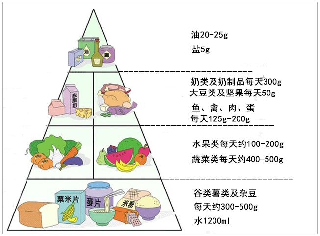 贵阳市医学中专学校 医学营养专业 就业怎么样?